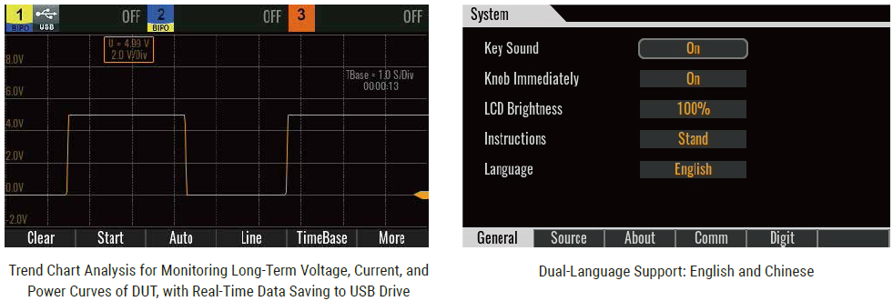 IT-N6300 Series Triple-Channel Programmable DC Power Supply